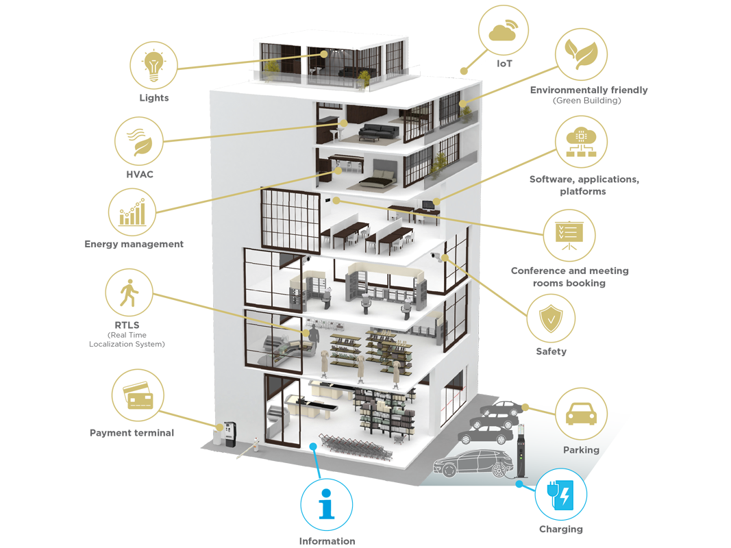 IAA Building Management System