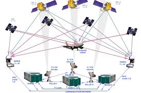 IAA | Online training on Future Air Navigation System