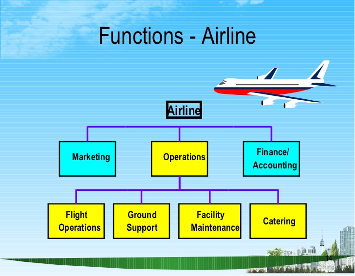 IAA Online training on Airlines Operations