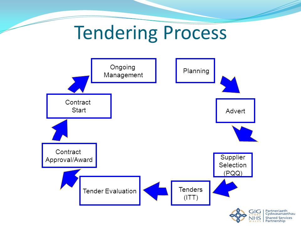 IAA | Tender Procedure (Classroom Mode)